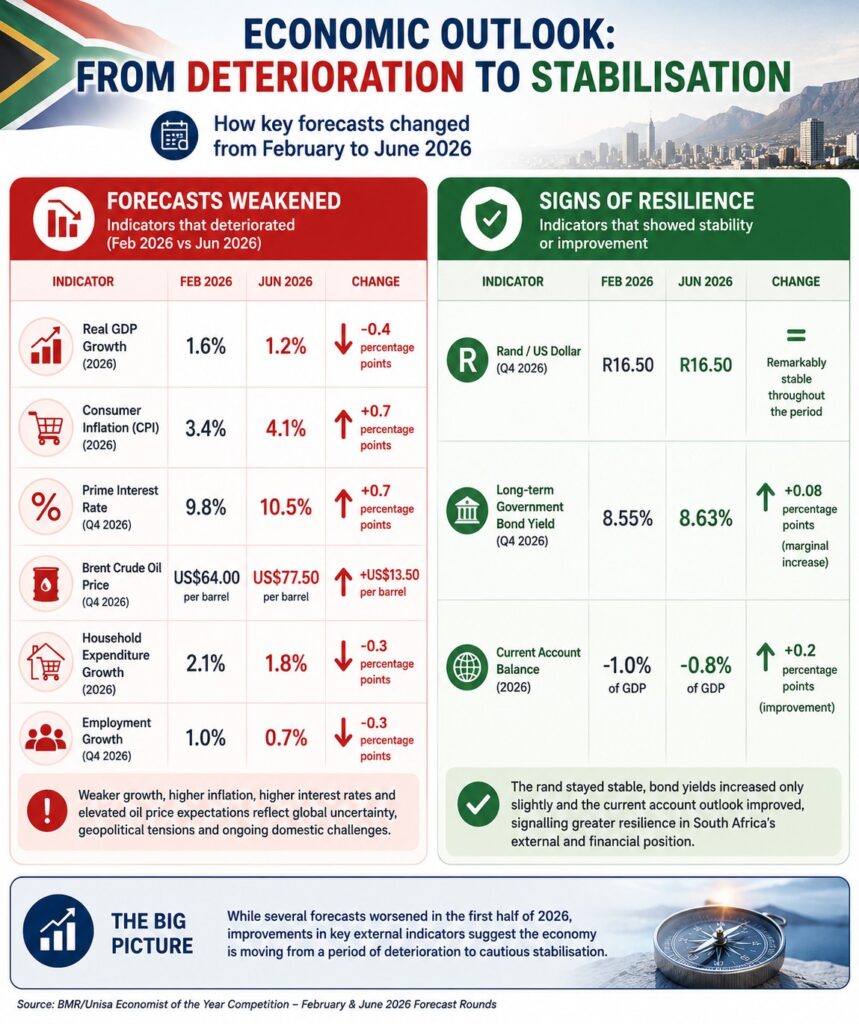 Infographic v3
